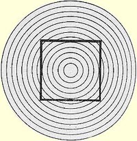 Limitations Of Perception